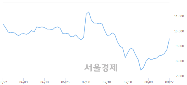 <코>한국맥널티, 매도잔량 433% 급증