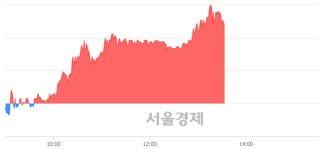 <코>연이정보통신, 매수잔량 753% 급증