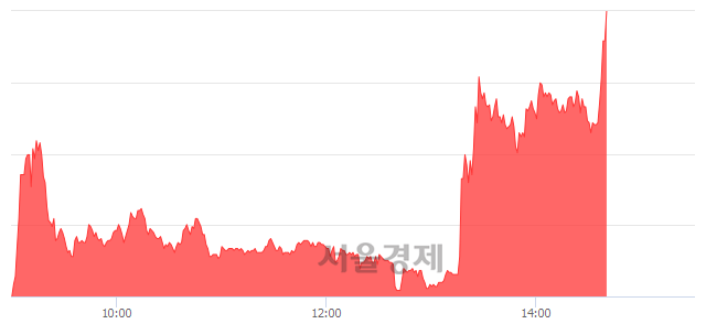 <유>우진, 상한가 진입.. +29.82% ↑