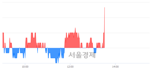 <코>큐로컴, 3.62% 오르며 체결강도 강세 지속(243%)