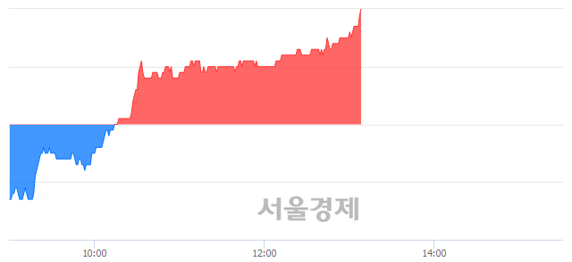 <유>롯데지주, 3.13% 오르며 체결강도 강세 지속(150%)