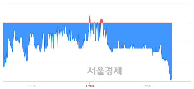 <코>본느, 매도잔량 453% 급증