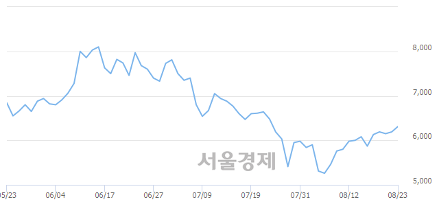 <코>아시아종묘, 매도잔량 330% 급증