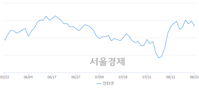 오후 3:20 현재 코스닥은 46:54으로 매수우위, 매수강세 업종은 금융업(0.33%↓)