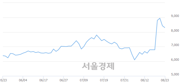 <코>씨앤지하이테크, 매수잔량 385% 급증
