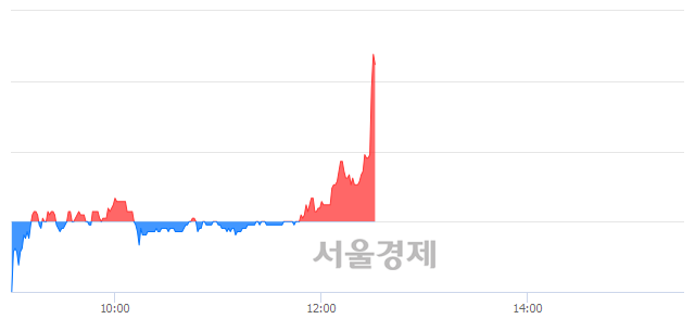 <코>삼본전자, 전일 대비 7.91% 상승.. 일일회전율은 2.20% 기록