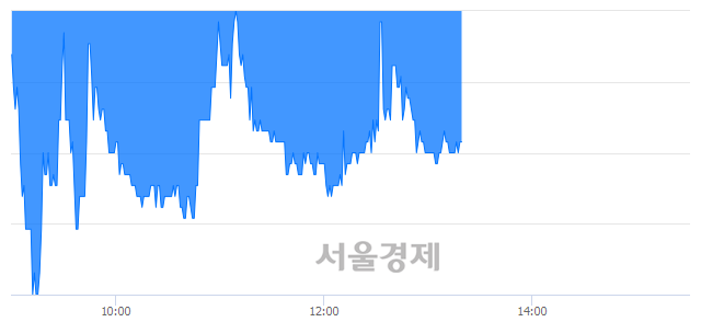 <코>에이스토리, 매도잔량 670% 급증