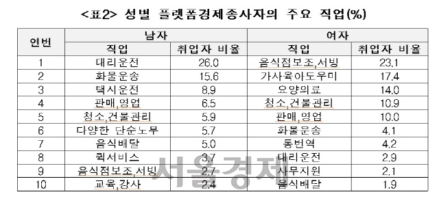 자료 : 한국고용정보원