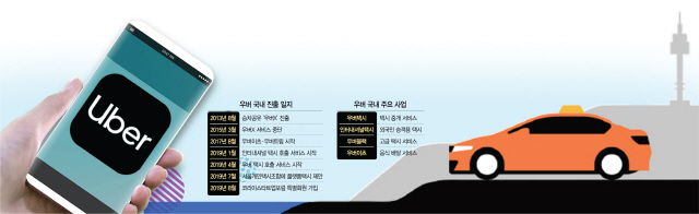 서울서 3,000대 우버택시 달린다...韓 공략 속도 높이는 우버