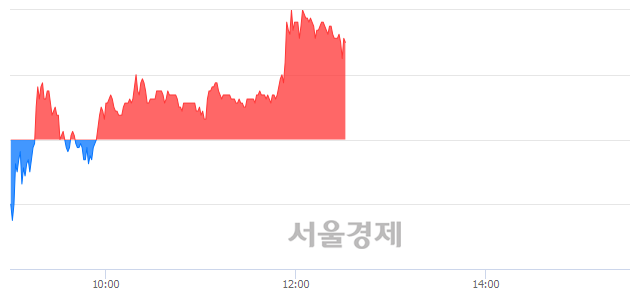 <유>후성, 매도잔량 307% 급증