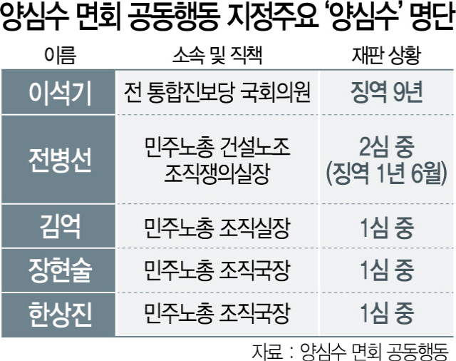 2715A31 양심수 면회 공동행동 지정 주요 ‘양심수’ 명단