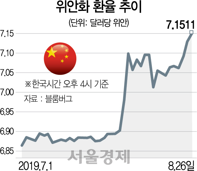 日 2%대·홍콩 장중 3% '도미노 추락'...엔화·금값은 치솟아