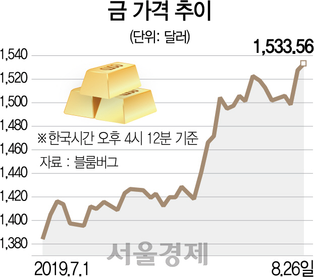 日 2%대·홍콩 장중 3% '도미노 추락'...엔화·금값은 치솟아