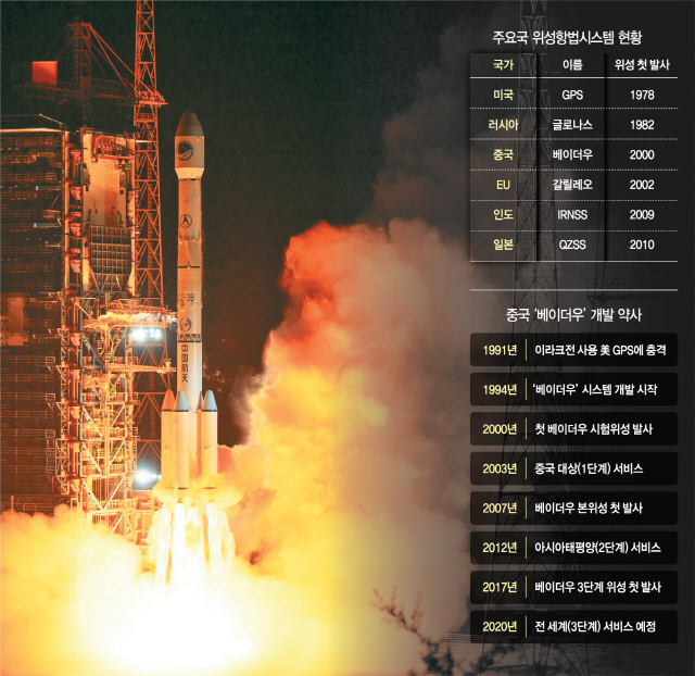 지난 6월 베이더우 위성을 실은 창정-3B 로켓이 중국 쓰촨성 시창위성발사센터에서 발사되고 있다. 3단계로는 스물두 번째, 전체로는 마흔여섯 번째 위성이다.       /신화연합뉴스