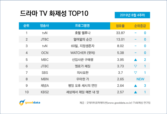 /사진=굿데이터코퍼레이션