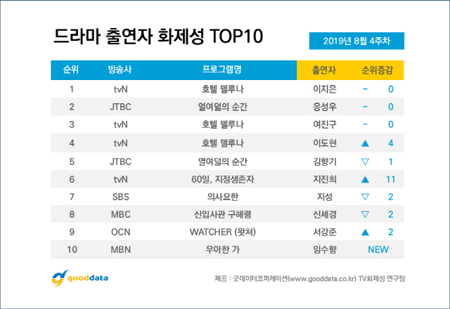 /사진=굿데이터코퍼레이션