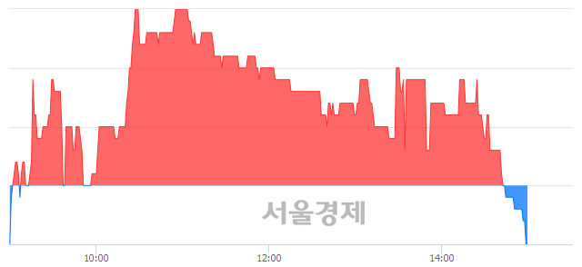 <유>일진홀딩스, 매도잔량 536% 급증