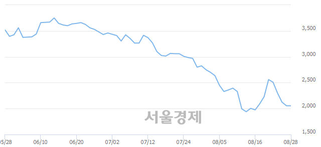 <유>금호전기, 매도잔량 367% 급증