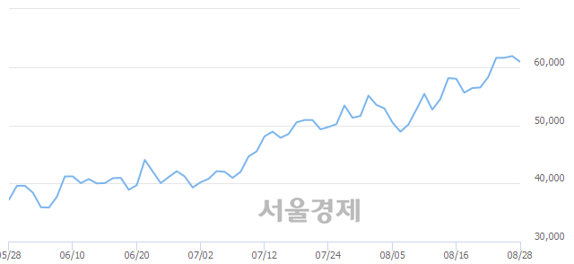 <코>케이엠더블유, 매수잔량 747% 급증