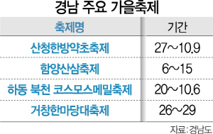 2915A32  경남주요