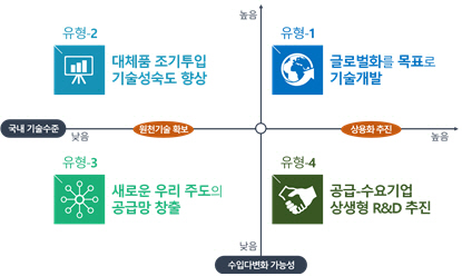 (자료: 과기정통부)