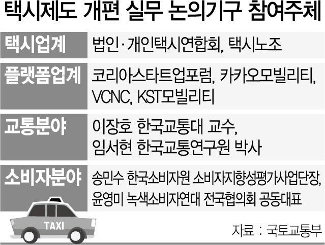 “플랫폼·택시업계 상생방안 찾자”…실무논의기구 오늘 첫 회의