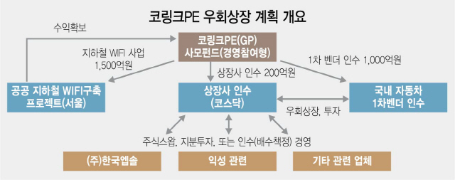 2915A04 코링크