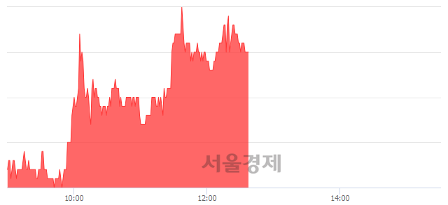 <코>노바텍, 4.61% 오르며 체결강도 강세 지속(130%)