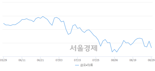 오전 11:00 현재 코스닥은 41:59으로 매수우위, 매수강세 업종은 운송업(0.18%↓)