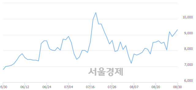 <코>선익시스템, 매도잔량 426% 급증