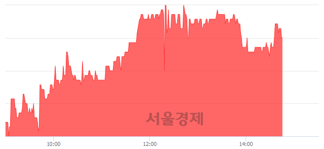 <코>테크윙, 4.05% 오르며 체결강도 강세 지속(194%)