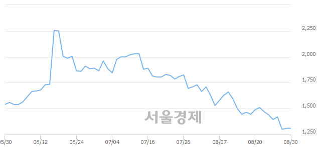 <유>콤텍시스템, 3.82% 오르며 체결강도 강세 지속(283%)