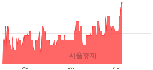 <유>신풍제약, 3.15% 오르며 체결강도 강세 지속(167%)