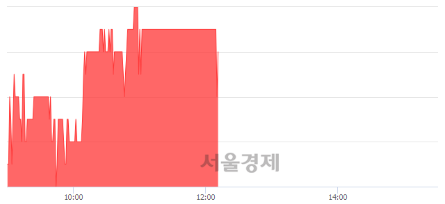 <코>코센, 3.29% 오르며 체결강도 강세 지속(109%)