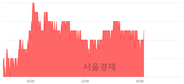 <코>삼지전자, 4.35% 오르며 체결강도 강세 지속(200%)