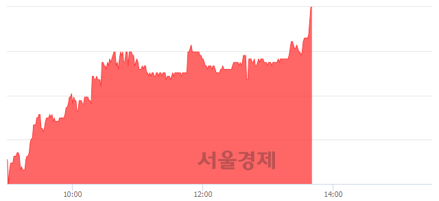 <코>원익QnC, 전일 대비 7.07% 상승.. 일일회전율은 0.82% 기록