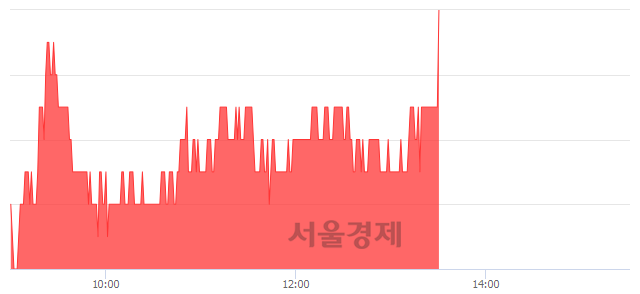 <코>인지디스플레, 3.11% 오르며 체결강도 강세로 반전(118%)