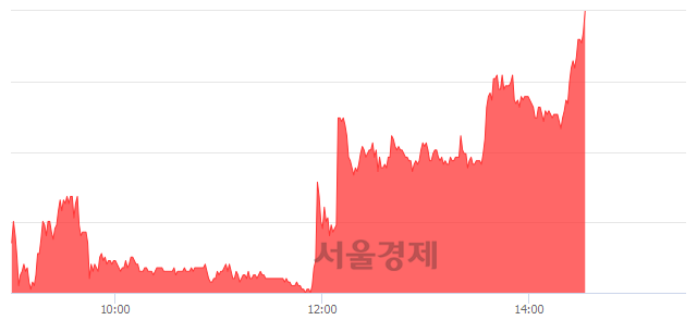 <코>윙입푸드, 상한가 진입.. +29.97% ↑