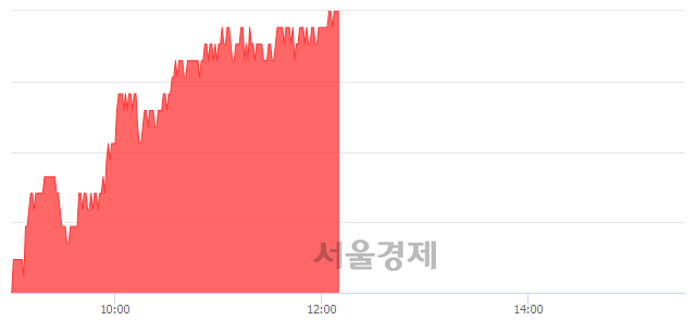 <유>미래에셋대우, 3.65% 오르며 체결강도 강세 지속(321%)