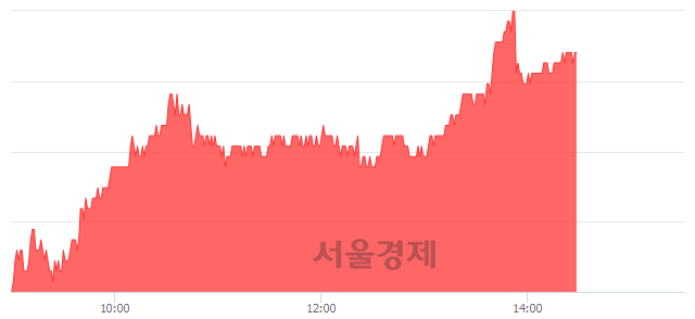 <유>한국카본, 4.97% 오르며 체결강도 강세 지속(263%)