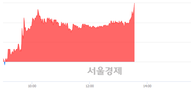 <코>에이스토리, 전일 대비 7.66% 상승.. 일일회전율은 2.18% 기록