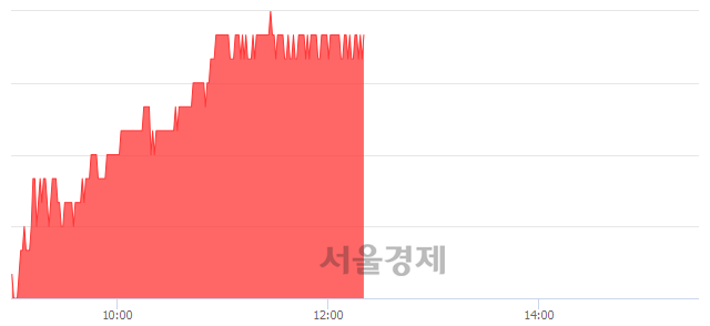 <유>SK이노베이션, 5.45% 오르며 체결강도 강세 지속(367%)