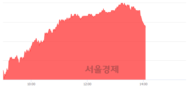 <유>팬오션, 4.00% 오르며 체결강도 강세 지속(242%)