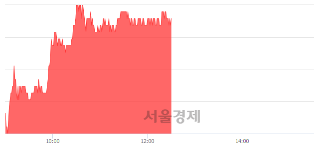 <유>현대건설, 3.00% 오르며 체결강도 강세 지속(185%)