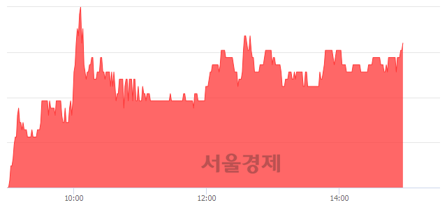 <유>금강공업, 3.09% 오르며 체결강도 강세 지속(204%)