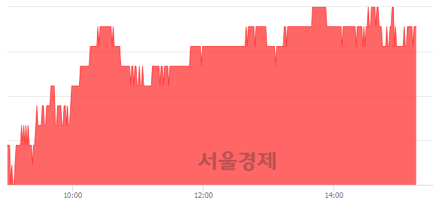 <유>한국조선해양, 4.27% 오르며 체결강도 강세 지속(286%)