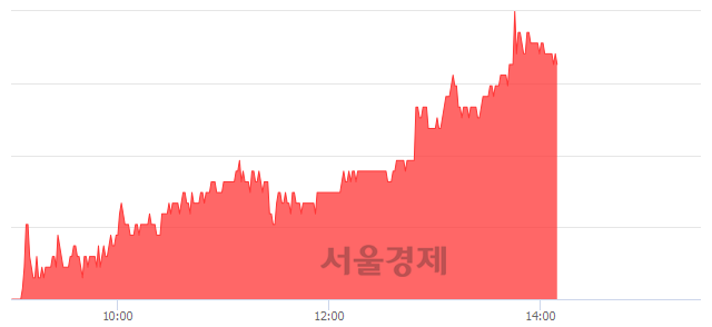 <유>동국제강, 5.03% 오르며 체결강도 강세 지속(174%)