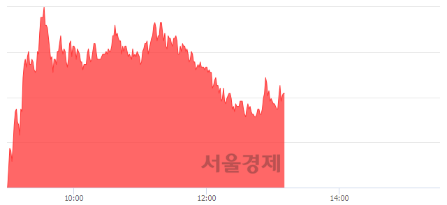 <코>엠에스오토텍, 전일 대비 7.29% 상승.. 일일회전율은 19.31% 기록