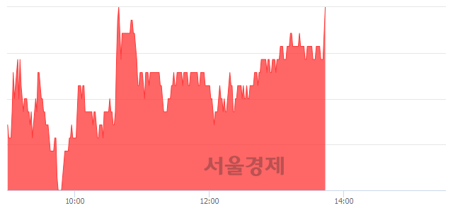 <코>주성엔지니어링, 3.19% 오르며 체결강도 강세 지속(129%)