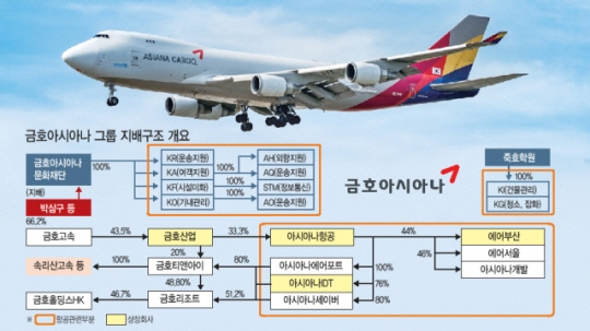 2019년 1·4분기 말 기준임. ※자료:금융감독원 등